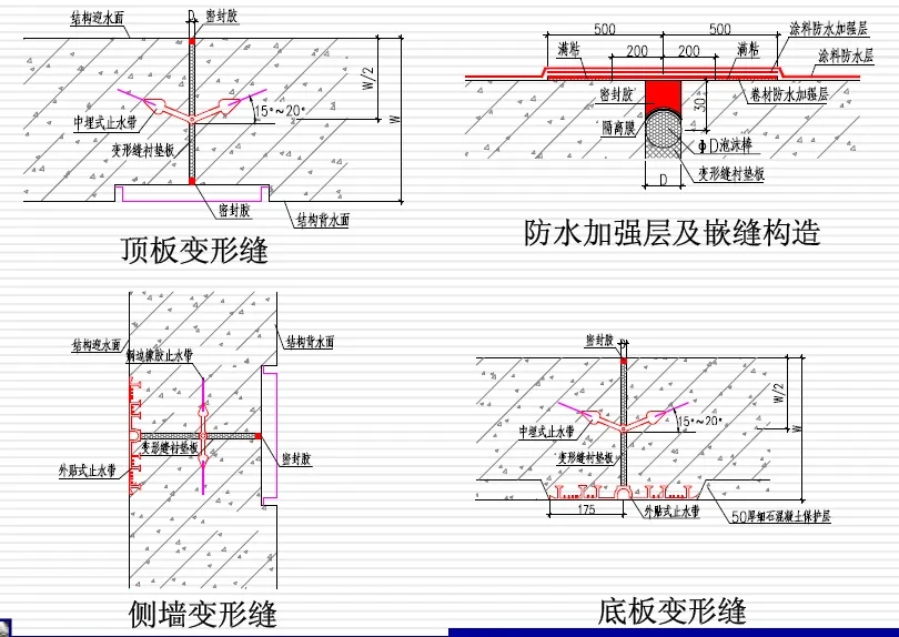 乌鲁木齐变形缝防水